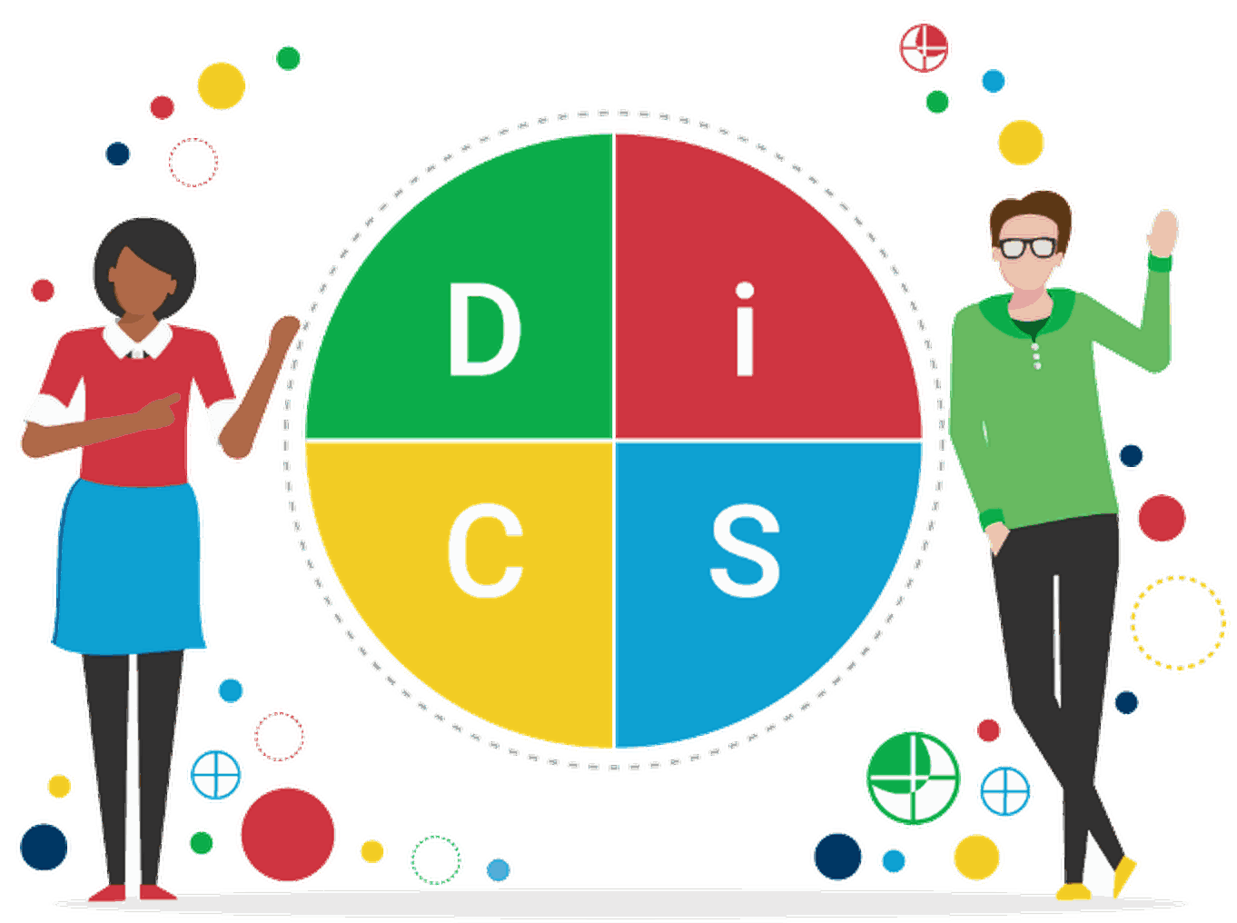 The Everything DiSC model: Dominance, Influence, Steadiness, and Conscientiousness
