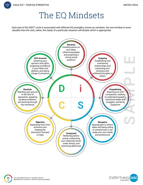Inside page from the Everything DiSC Agile EQ sample report
