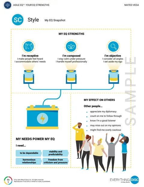 Inside page from the Everything DiSC Agile EQ sample report
