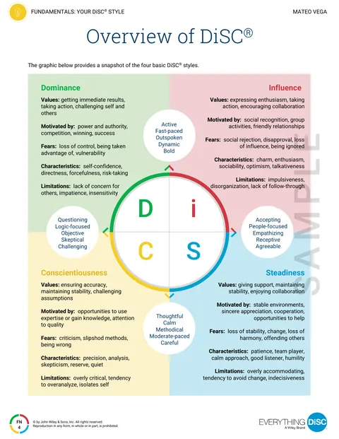 Inside page from the Everything DiSC Workplace sample report