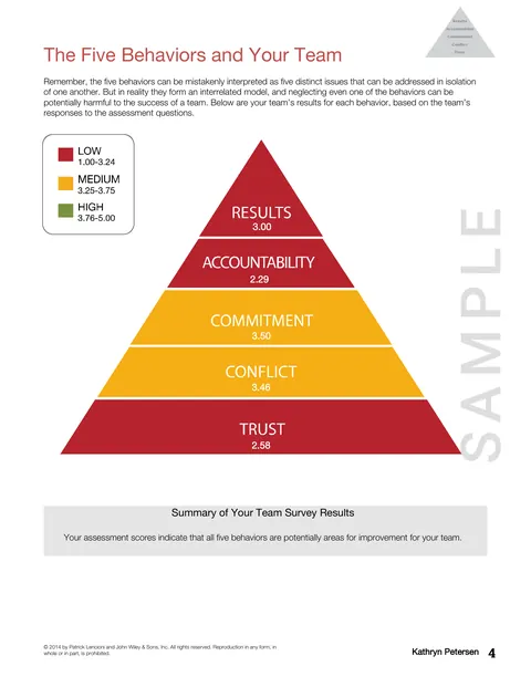 Inside page from the The Five Behaviors Team Development Team Member Report sample report