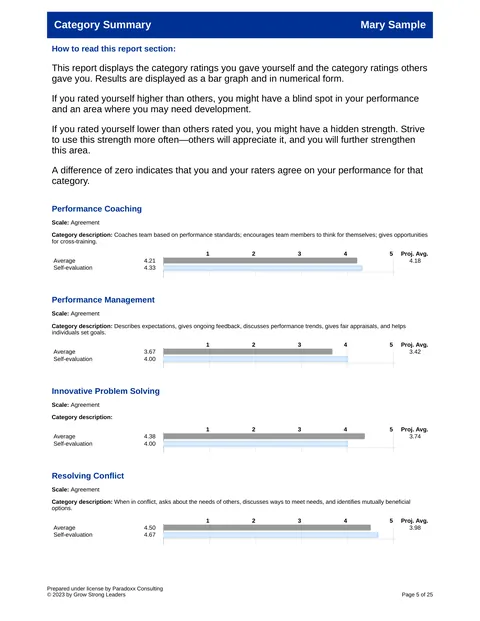 Inside page from the 360 Leadership Report sample report
